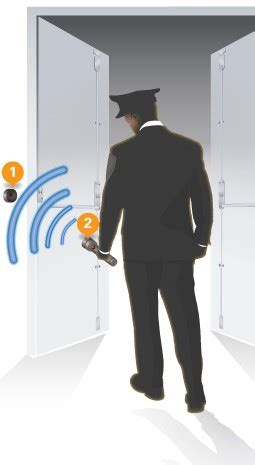 Guard Tour Patrol Monitoring – Security Solutions Dubai.